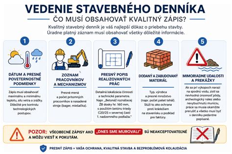 Infografika porovnávajúca úlohu stavebného dozoru a stavbyvedúceho