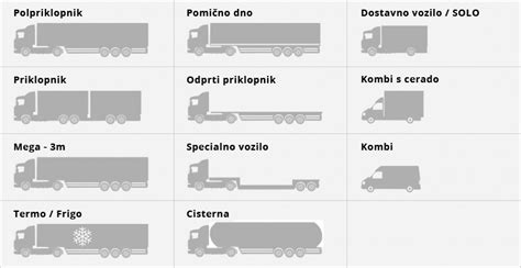 Infografika porovnávajúca rôzne typy nakladačov podľa nosnosti a aplikácie