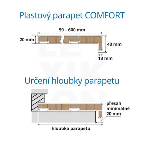 Správne osadený vonkajší parapet s potrebným sklonom