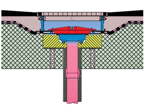 Návrh sklonu plochej strechy na odvodnenie
