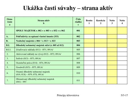 Ukážka časti výkazu výmer