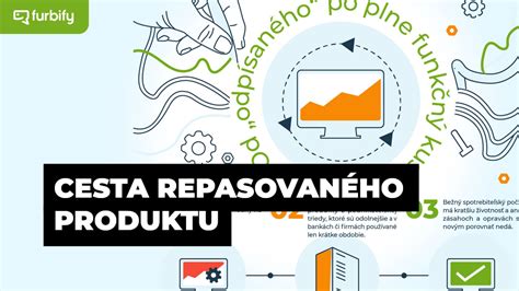 infografika zákaznícka cesta kúpy nehnuteľnosti