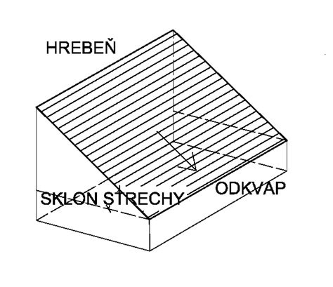 Diagram znázorňujúci sklon pultovej strechy a smer odtoku vody