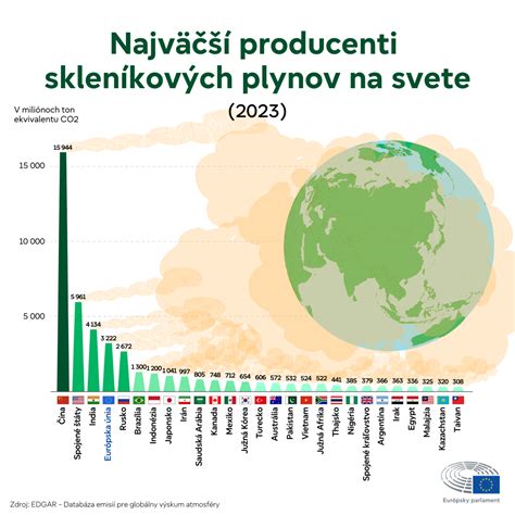 Infografika porovnávajúca starý a nový prístup k čiernym stavbám