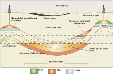 Schematický diagram znázorňujúci kroky exekučného konania