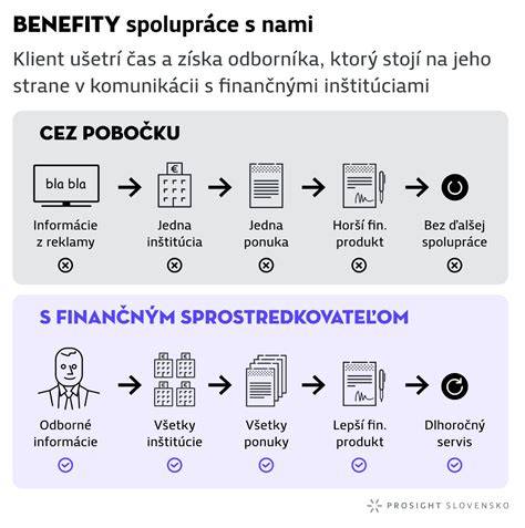 Symbol právnej služby a finančného poradenstva