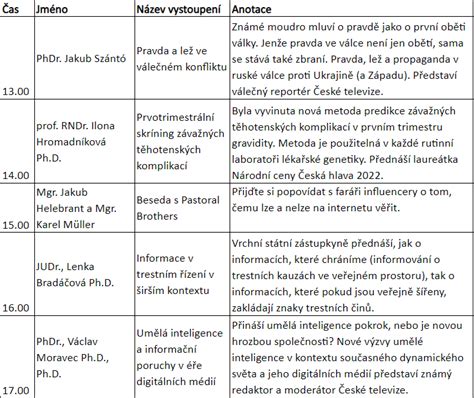 Infografika zobrazujúca časový harmonogram