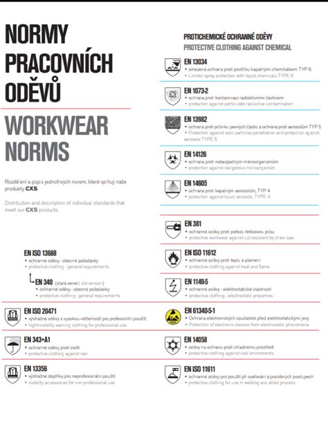 Schéma zobrazujúca výhody prenájmu a údržby pracovných odevov