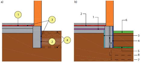 Schematické znázornenie orgánov stavebnej správy