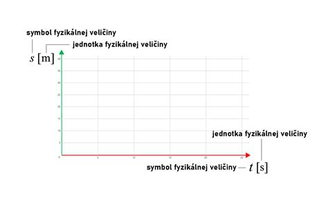 Grafické znázornenie zapojenia verejnosti