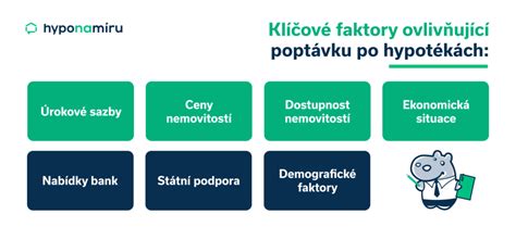 Infografika porovnávajúca rôzne typy hypoték.