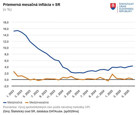Štatistika podielu drevostavieb v krajinách D-A-CH