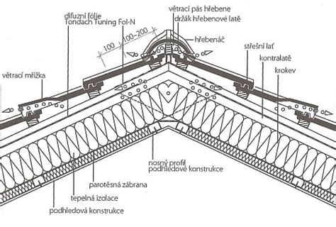 Detail skladby zateplenej šikmej strechy