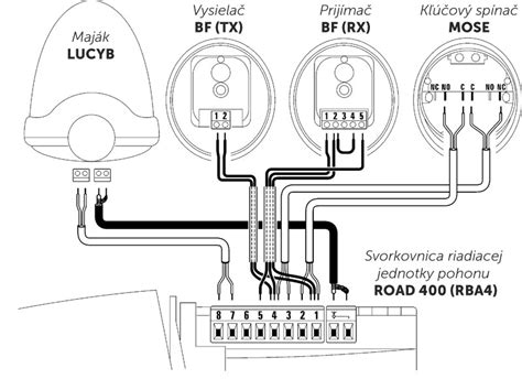 Schéma umiestnenia fotobunky pri garážovej bráne