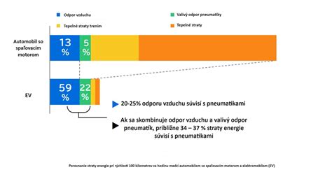 Porovnanie paušálnych a preukázateľných výdavkov pri prenájme