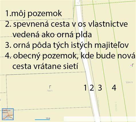 Diagram znázorňujúci vecné bremeno cez pozemok