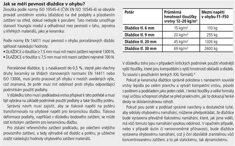 Diagram zobrazujúci rozdiel v svetlotechnických normách medzi bytom a apartmánom