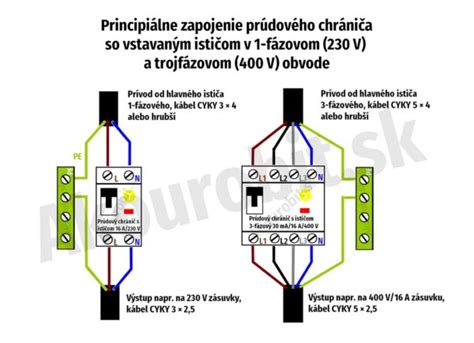 Detail ističa v rozvádzači