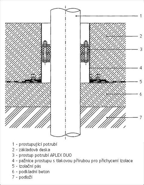 Detail protipožiarneho prestupu potrubia