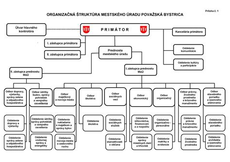 Ilustrácia Mestského úradu Piešťany