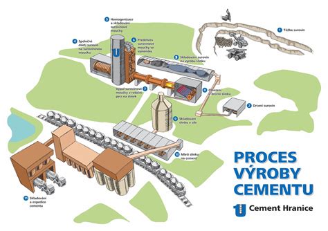 Proces výroby keramickej škridly