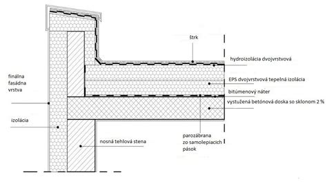 Diagram skladby jednoplášťovej a dvojplášťovej plochej strechy