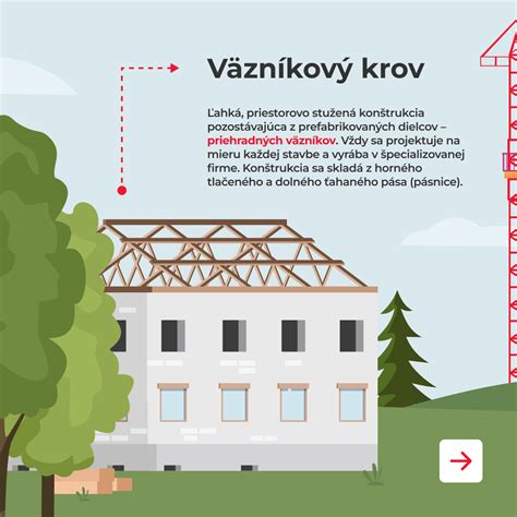 Diagram porovnávajúci klasický a väzníkový krov