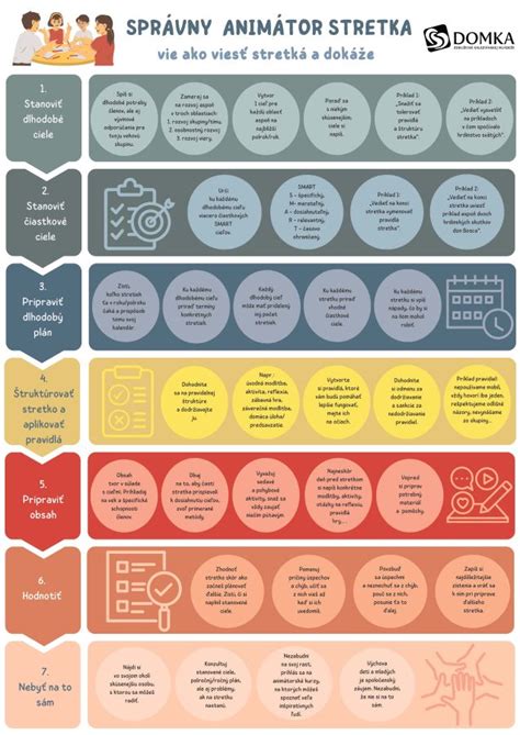 Infografika porovnávajúca starú a novú úpravu prístupu k zbierke listín