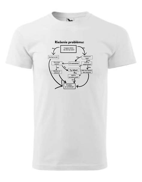 Schéma právneho riešenia spoluvlastníctva