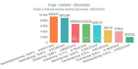 Diagram porovnávajúci ceny nákupu poľnohospodárskej pôdy na Slovensku a v EÚ