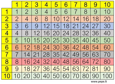 Tabuľka s úradnými hodinami