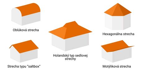 Rozmanité typy striech v rôznych architektonických štýloch