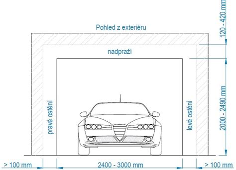 Diagram znázorňujúci princíp fungovania sekciovej garážovej brány