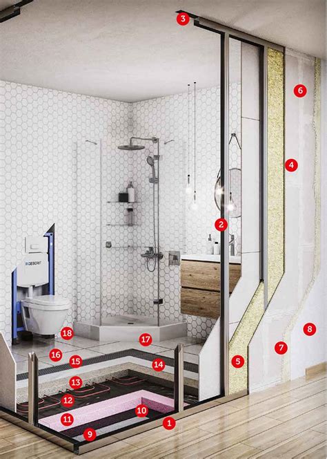 Schéma procesu rekonštrukcie bytového jadra