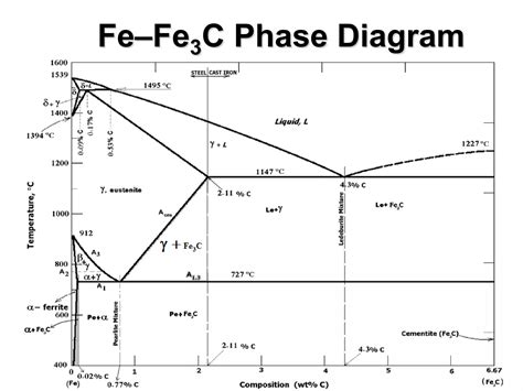 Diagram znázorňujúci štruktúru katastrálneho operátu
