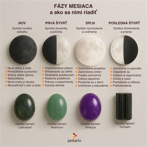 Infografika porovnávajúca fázy výstavby a ich riziká/výhody