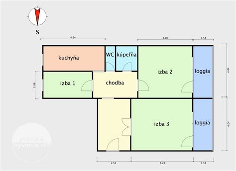 Diagram rozhodovacieho stromu pre výber medzi bungalovom a poschodovým domom