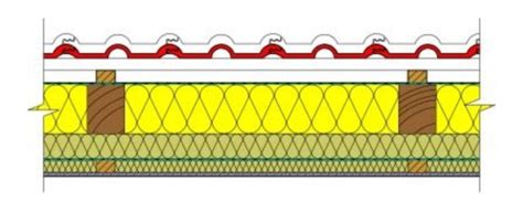Grafické znázornenie tepelnej izolácie strešného okna