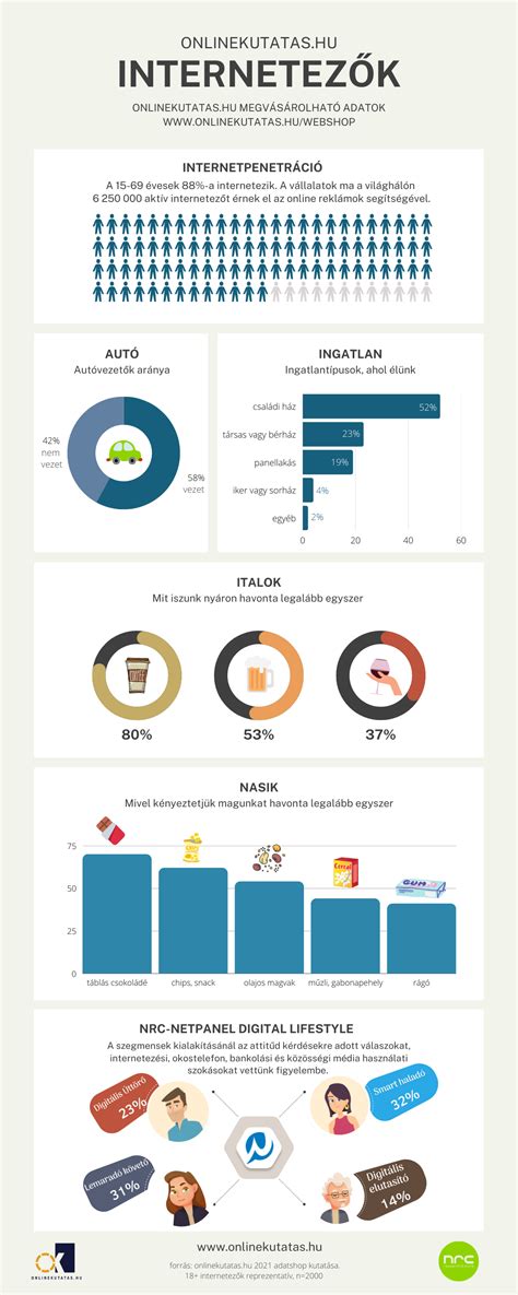 Infografika porovnávajúca dôveryhodné a nedôveryhodné online recenzie