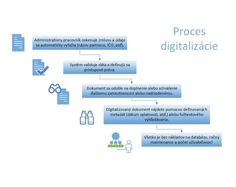 Infografika zobrazujúca proces digitalizácie stavebného povolovania.