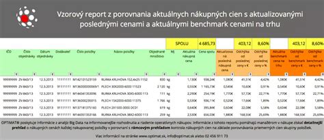 Schéma porovnania cien prenájmu v Šoporni a okolí