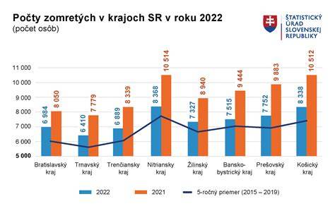Infografika: Počet a typy registrovaných združení na Slovensku