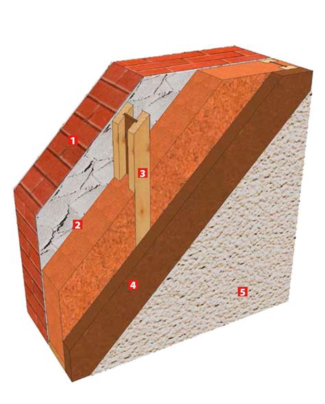 Konštrukcia obvodového muriva s kamenivom a tehlovou obstavbou