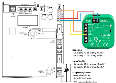 Diagram montáže viacerých zavlažovacích ventilov a riadiacej jednotky