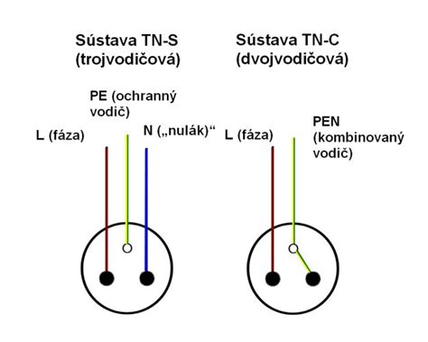 Ilustrácia elektrického kábla a pripojovacej skrinky