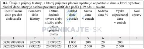Schematické znázornenie výpočtu úpravy odpočítanej dane pri zmene účelu použitia nehnuteľnosti.
