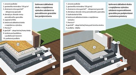 Schéma základovej dosky bungalovu
