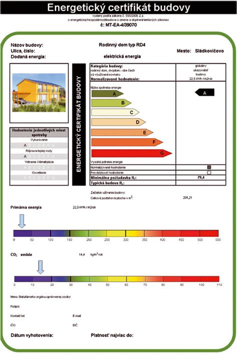 Diagram porovnávajúci energetickú náročnosť bungalovu a poschodového domu