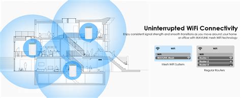 Porovnanie dosahu WIFI, repeaterov a mesh systémov