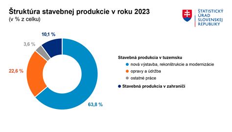 Graf sezónnosti stavebníctva
